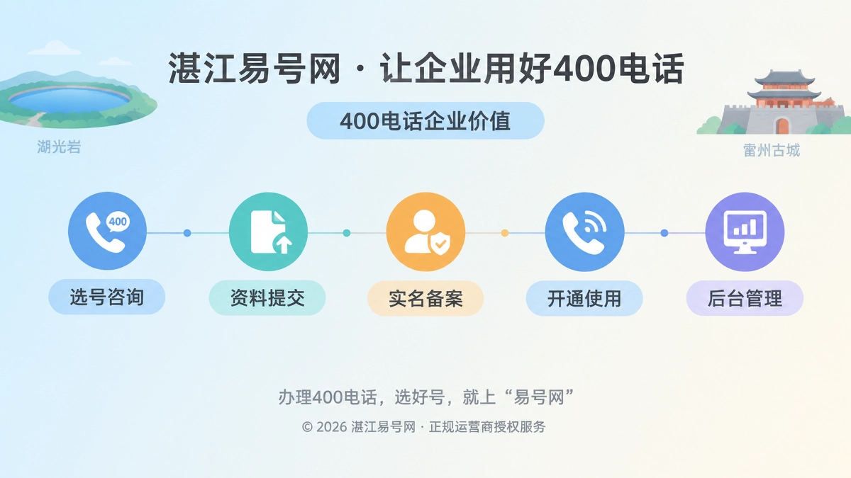 湛江易号网400电话后台管理