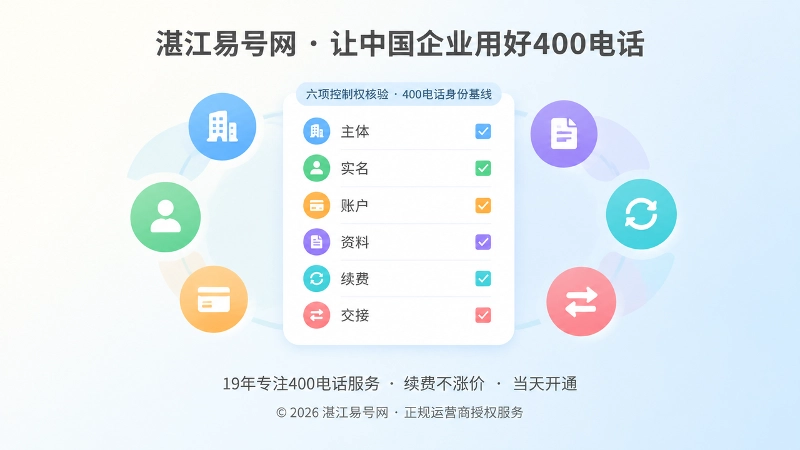 400电话六项控制权核验清单配图