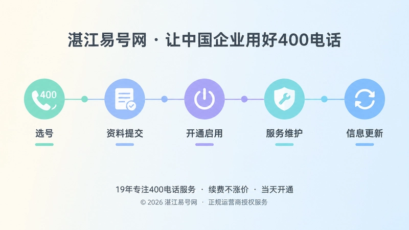 400电话从办理到维护的时间线示意