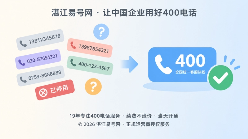 左侧号码混乱右侧统一400电话的对比扁平插画