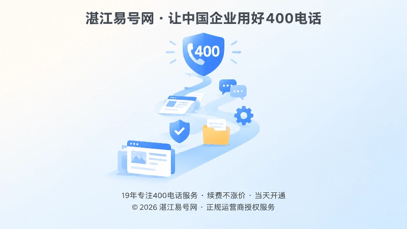 内容页和运营元素沿路径汇聚到400电话标识的抽象扁平插画