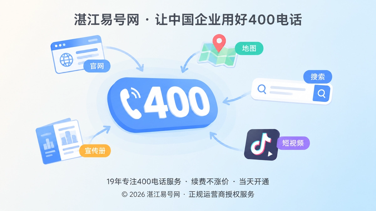 多个渠道图标汇聚到一个统一400电话入口的扁平插画