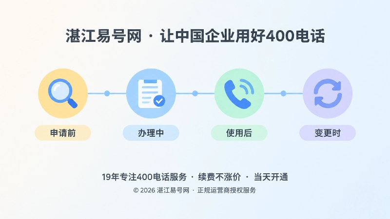 400电话服务全周期时间线扁平插画