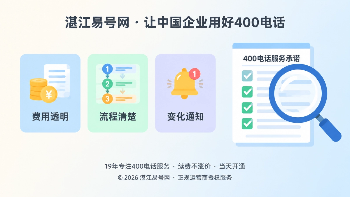 400电话服务承诺变成可执行规则的扁平插画