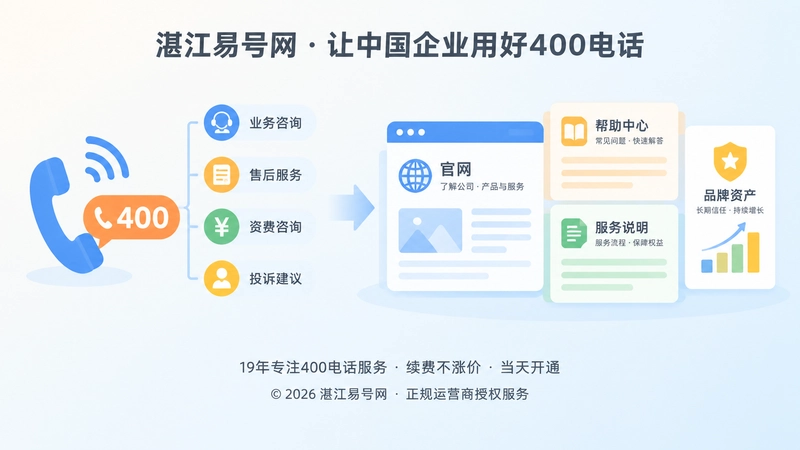 从400电话入口到长期品牌资产的扁平化内图