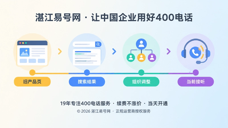 时间线展示旧内容、搜索结果、人员调整到当前接听的变化