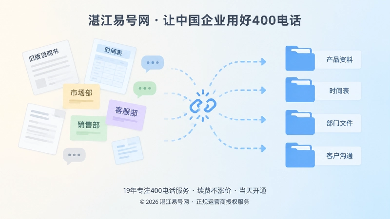 左侧散乱资料与右侧统一文件夹的对比插画