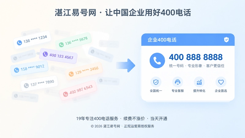分散联系方式与统一400电话入口的对比插画