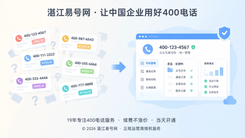 企业从价格比较转向通信秩序管理对比图