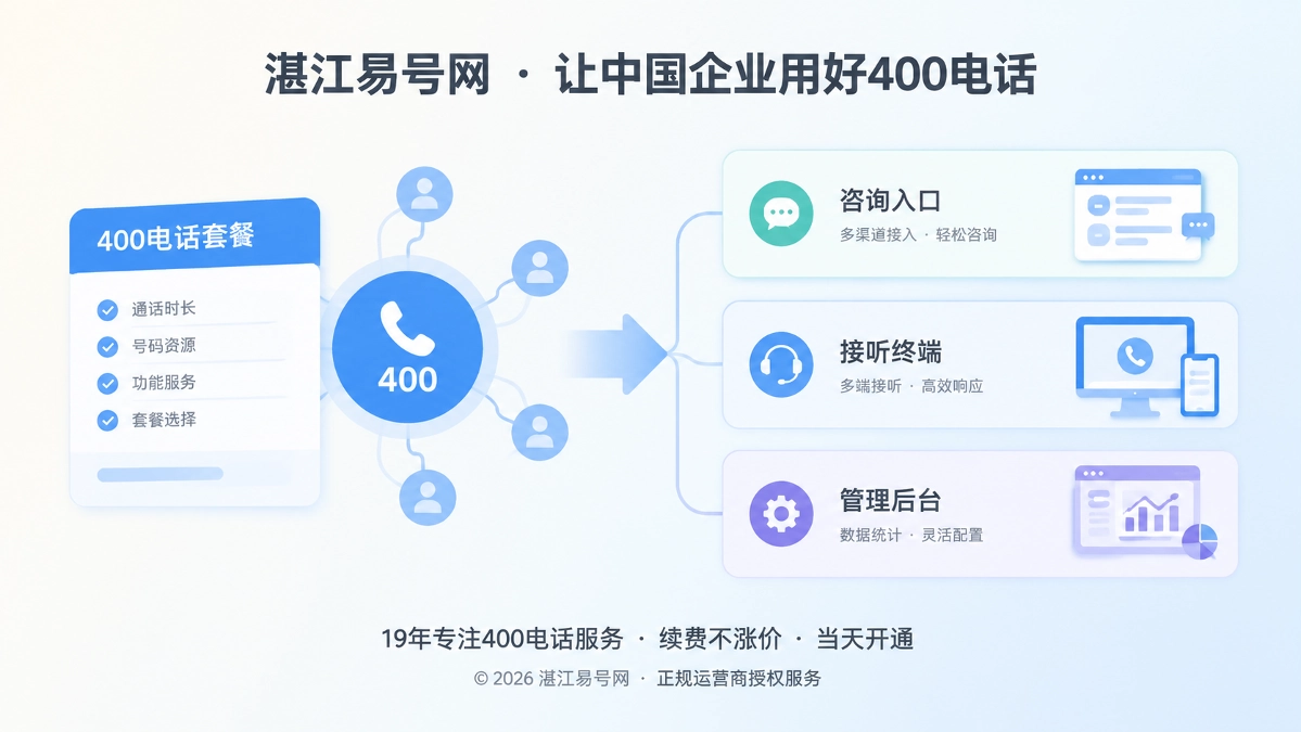 2026年400电话套餐解析：企业要买的是持续通信承接能力